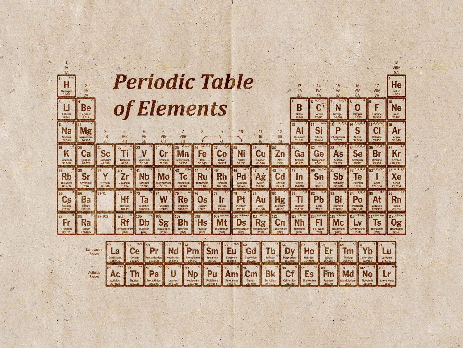 The periodic table. Classic images best poster for science labs and classrooms. Old paper texture.