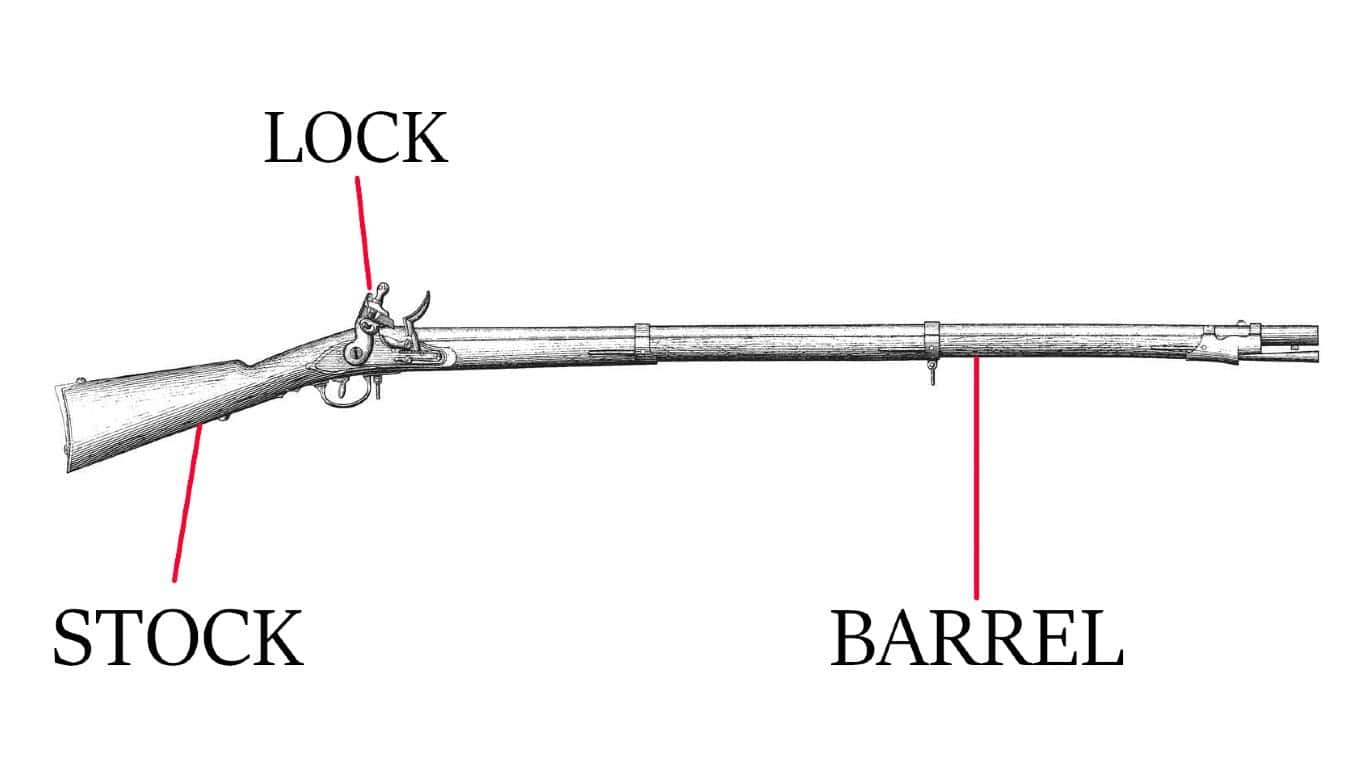 Lock, stock & barrel