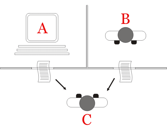 The Turing Test