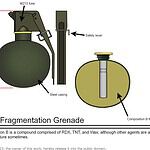 Fragmentation Grenades