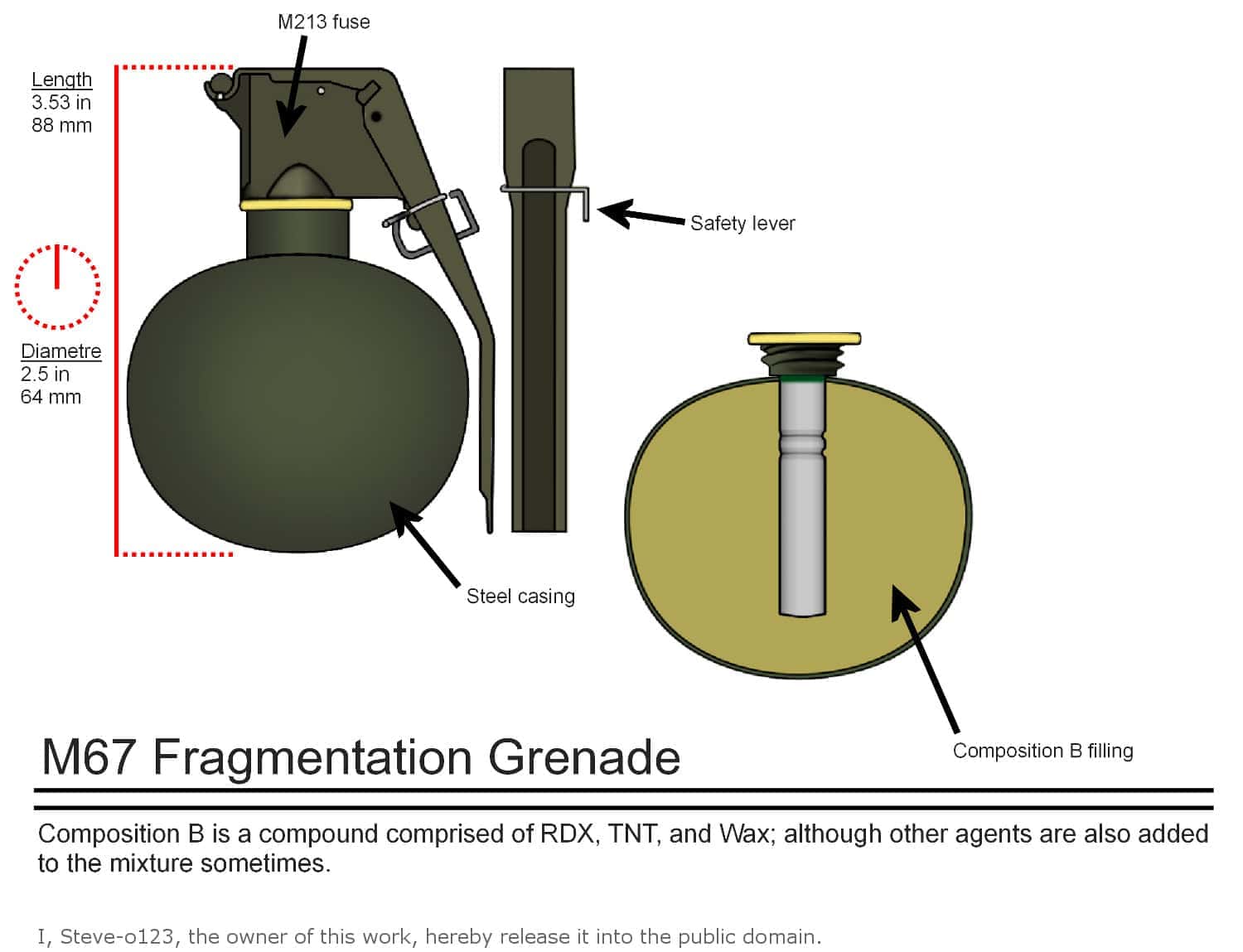 Fragmentation Grenades