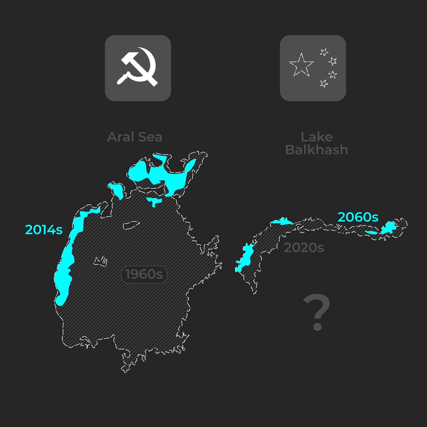Where is the Aral Sea?